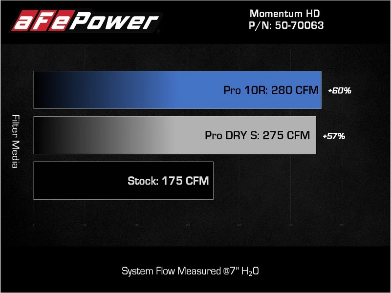 aFe 15-25 Toyota Hilux L4-2.4/2.8L (td) Momentum HD Cold Air Intake System Red w/ Pro DRY S Filter - Image 4