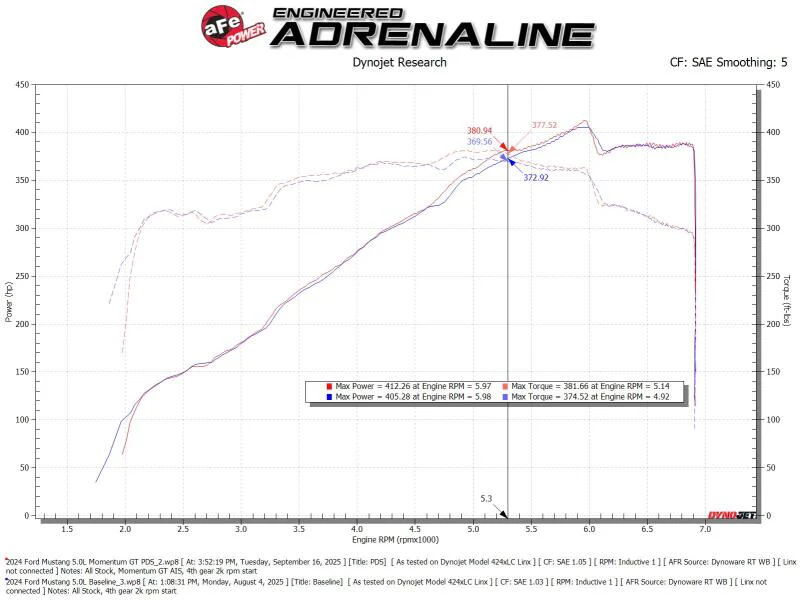 aFe 24-25 Ford Mustang GT V8 5.0L Momentum GT Cold Air Intake System w/ Pro DRY S Filter - Image 8