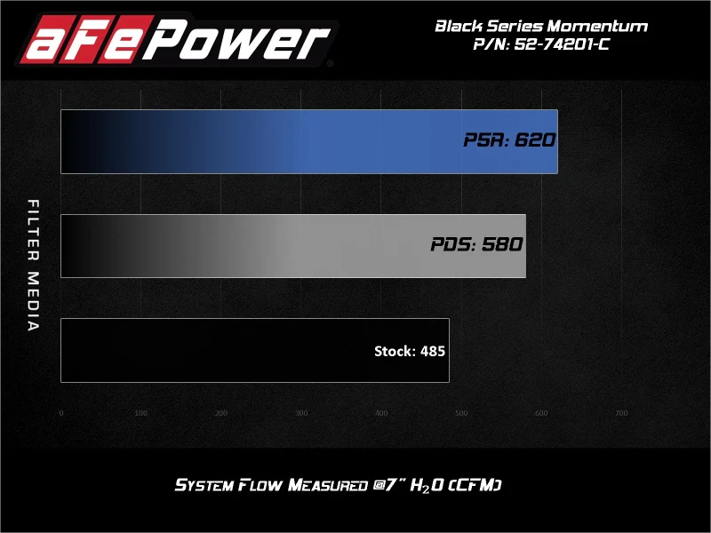 aFe Momentum Black Series Carbon Fiber Intake System P5R 14-17 Chevy Corvette 6.2L (C7) - Image 9