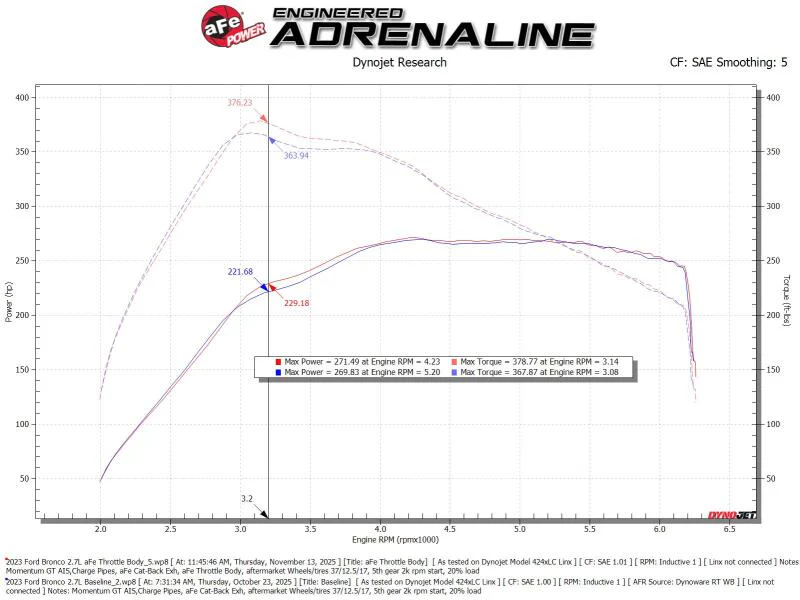 aFe POWER Ford I4-2.3L (t) & V6-2.7L/3.0L (tt) EcoBoost 65mm Throttle Body - Image 8