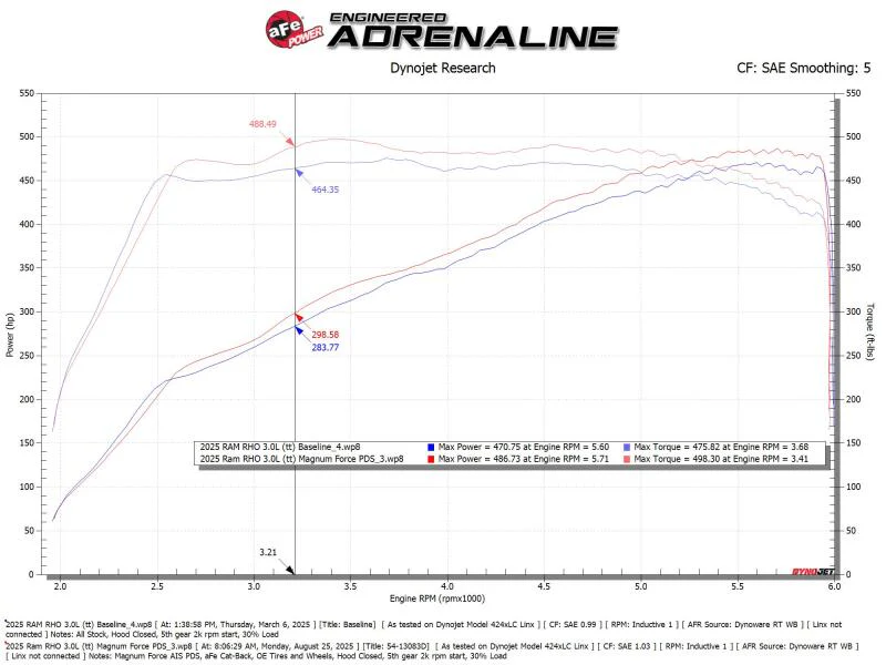 aFe Power Magnum Force Stage-2 Pro DRY S Cold Air Intake System 25-26 Ram 1500 RHO L6-3.0L (tt) - Image 3