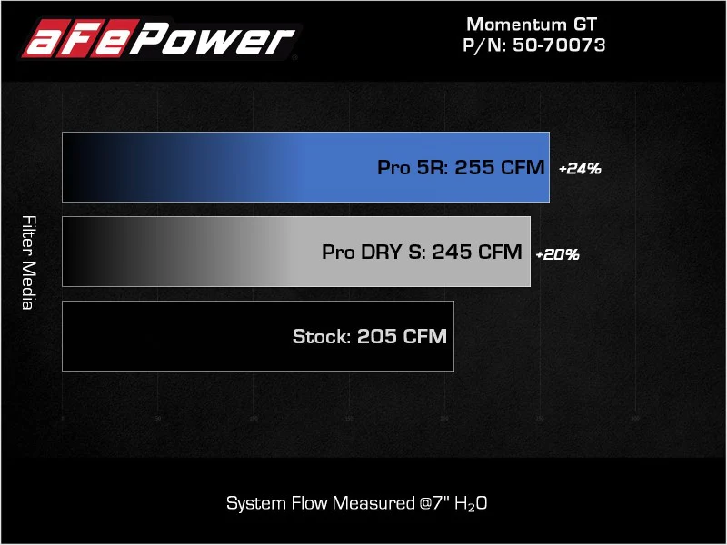 aFe POWER Momentum GT Pro 5R Intake System 17-21 BMW 540i (G30) L6-3.0L (t) B58 - Image 3