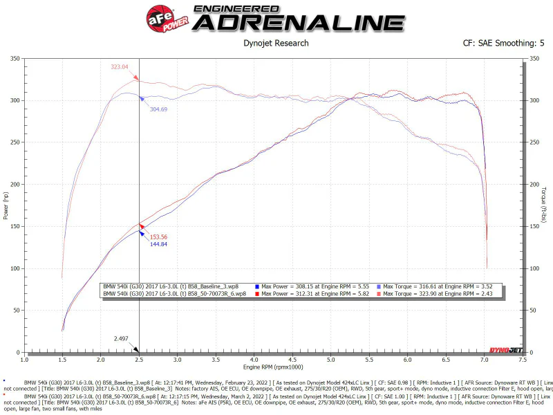 aFe POWER Momentum GT Pro 5R Intake System 17-21 BMW 540i (G30) L6-3.0L (t) B58 - Image 7