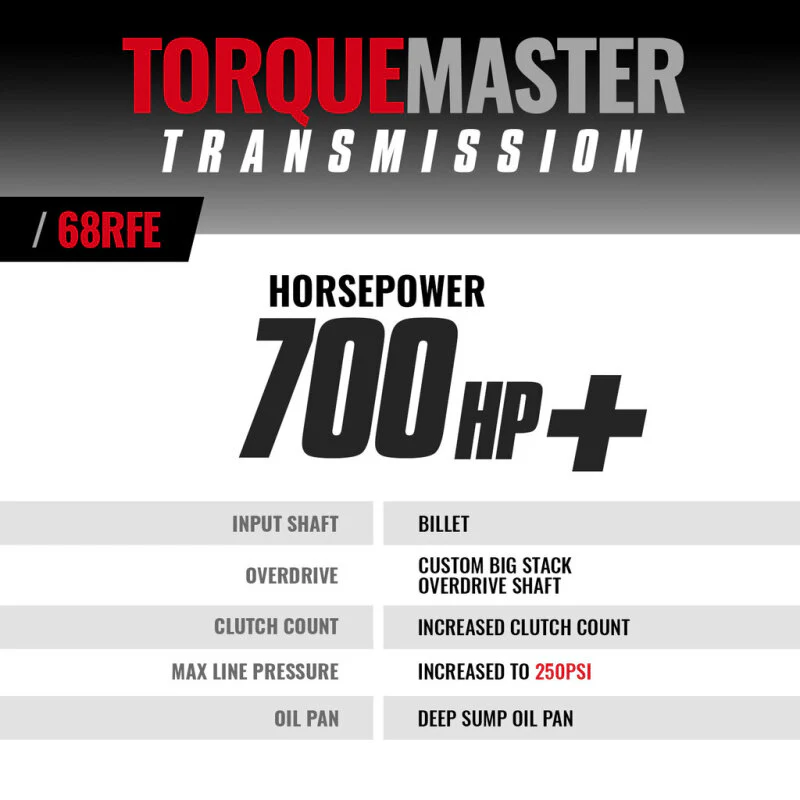 BD Diesel 19-24 Dodge 68RFE 4WD TorqueMaster Transmission w/ Billet Input Shaft - Image 3