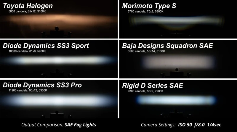Diode Dynamics 06-09 Toyota 4Runner SS3 Type TR SAE Fog Light Kit - ABL White - Image 3