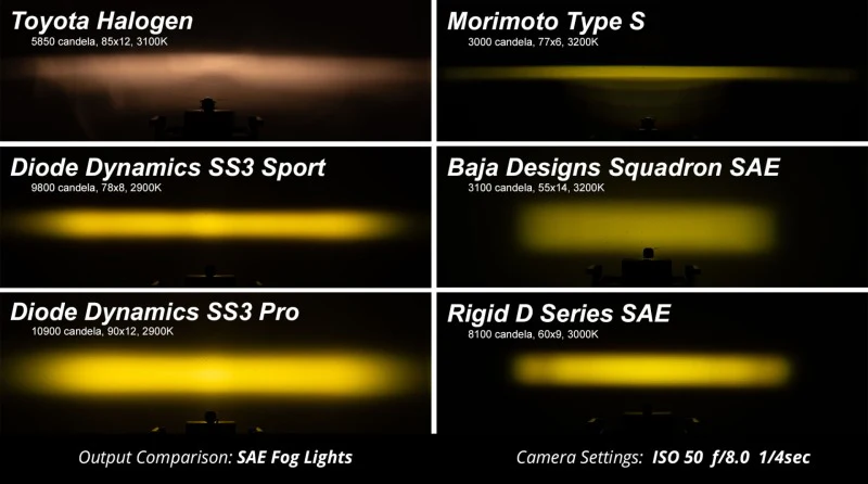 Diode Dynamics 06-09 Toyota 4Runner SS3 Type TR SAE Fog Light Kit - ABL White - Image 5