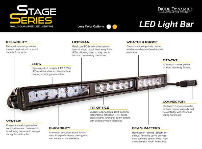 Diode Dynamics 6 In LED Light Bar Single Row Straight SS6 - Amber Wide Light Bar (Single) - Image 7