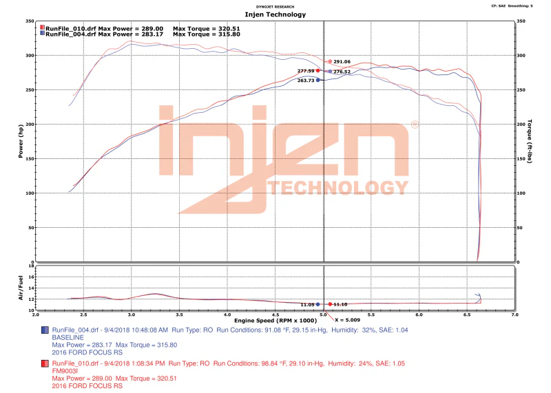 Injen 16-18 Ford Focus RS L4-2.3L Turbo Bar and Plate Front Mount Intercooler - Image 5