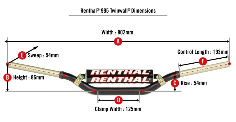 Renthal Eli Tomac Twinwall Bar Pad - Black - Image 3