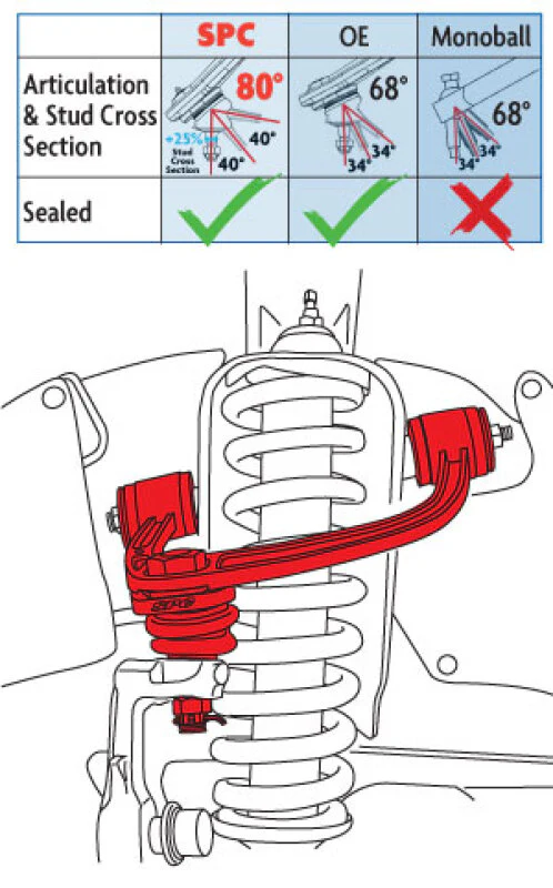 SPC Performance ADJ UCA TOYOTA TACOMA (Pair) - Image 6