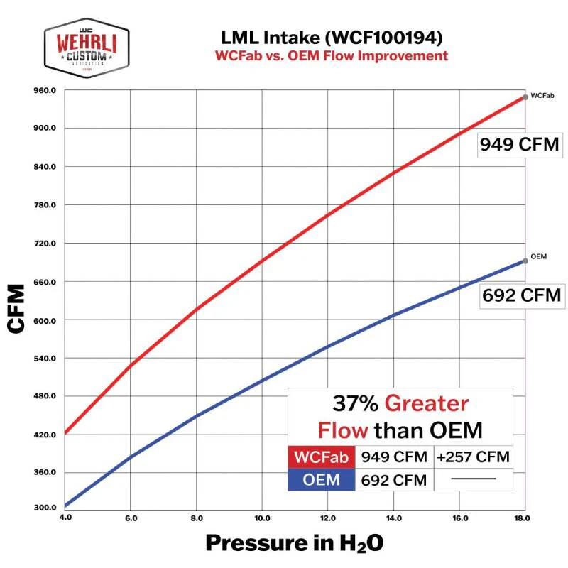 Wehrli 11-16 Chevrolet Duramax LML 4in Intake Kit - Gloss White - Image 5